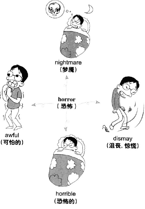 漫畫(huà)搞定六級(jí)詞匯 第47期