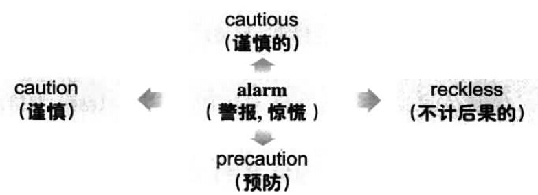 漫畫搞定六級詞匯 第48期