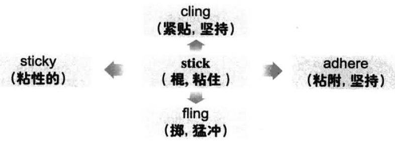 漫畫搞定六級詞匯 第49期