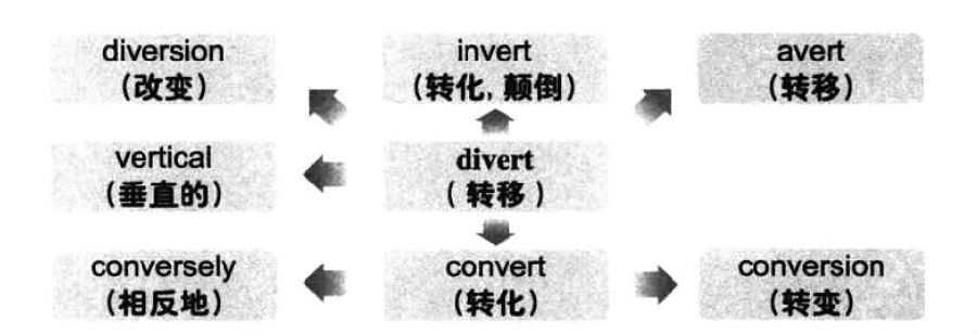 漫畫搞定六級詞匯 第40期