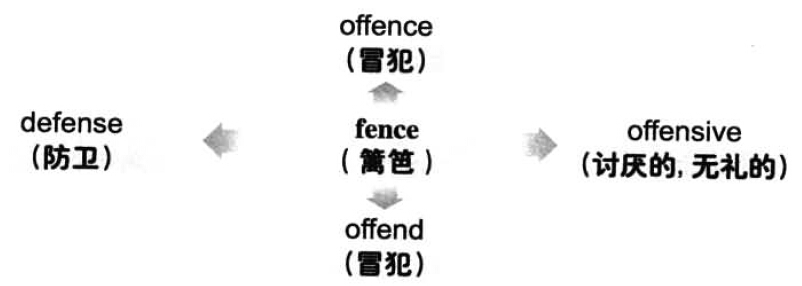 漫畫(huà)搞定六級(jí)詞匯 第42期