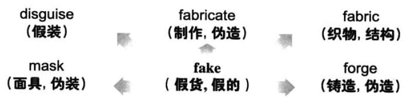 漫畫搞定六級詞匯 第57期