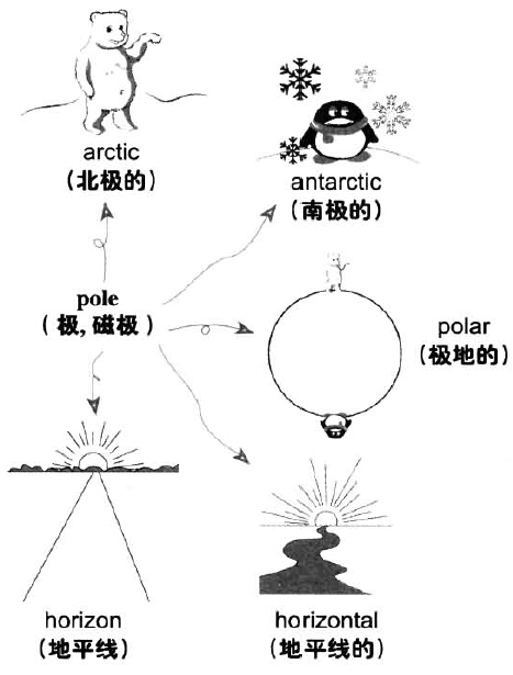 漫畫搞定六級詞匯 第67期