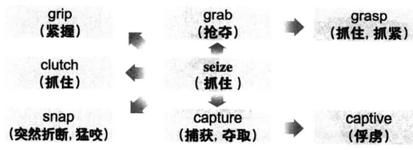 漫畫搞定六級(jí)詞匯 第82期
