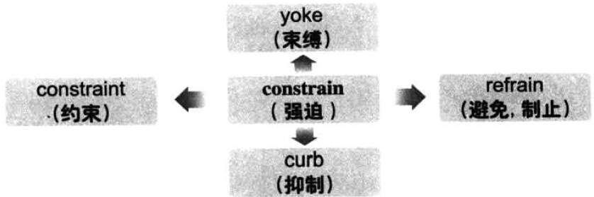 漫畫搞定六級詞匯 第95期