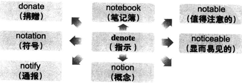 漫畫搞定六級詞匯 第96期