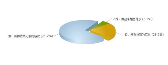 四級難度調(diào)查即時截圖