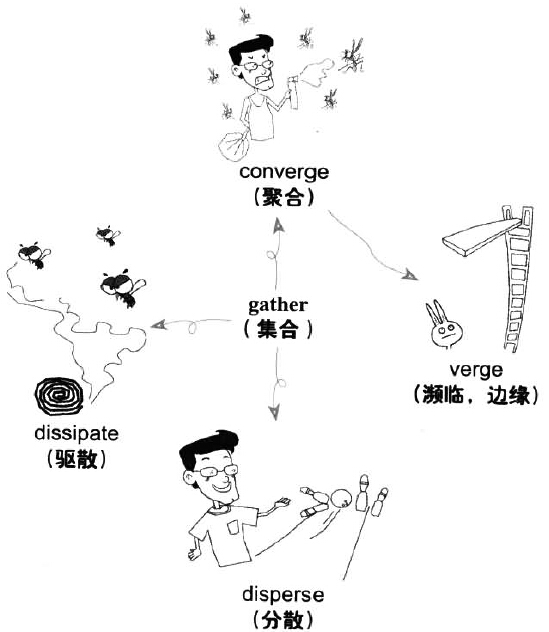 漫畫搞定六級詞匯 第140期