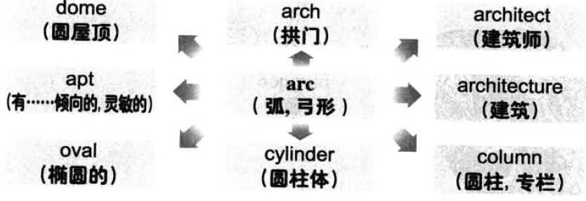 漫畫搞定六級詞匯 第159期