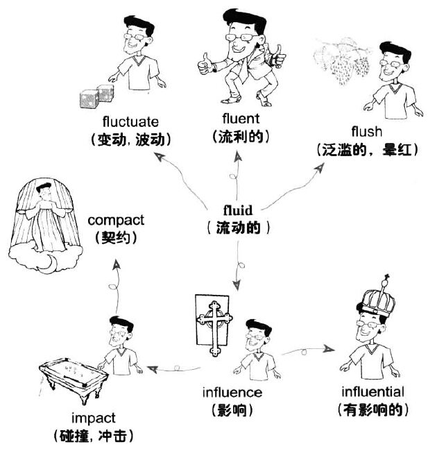 漫畫搞定六級詞匯 第161期