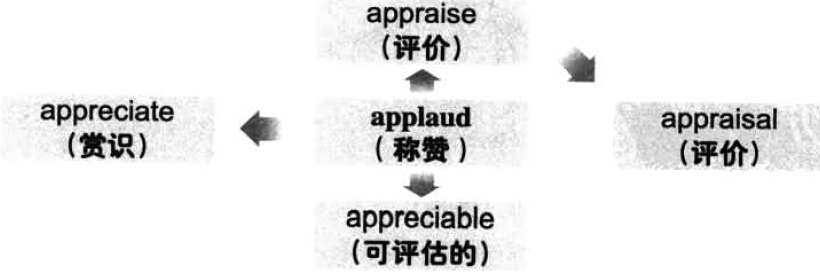 漫畫搞定六級(jí)詞匯 第164期