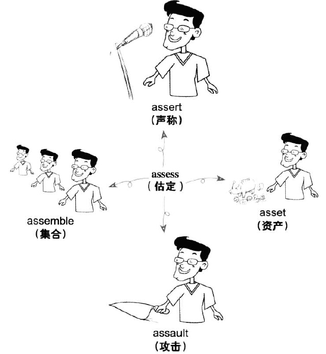 漫畫(huà)搞定六級(jí)詞匯 第165期