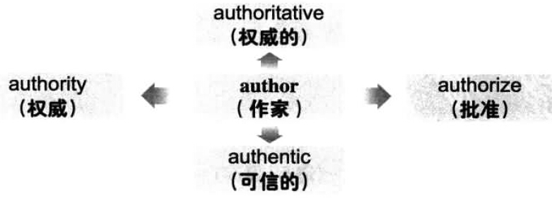 漫畫搞定六級詞匯 第166期