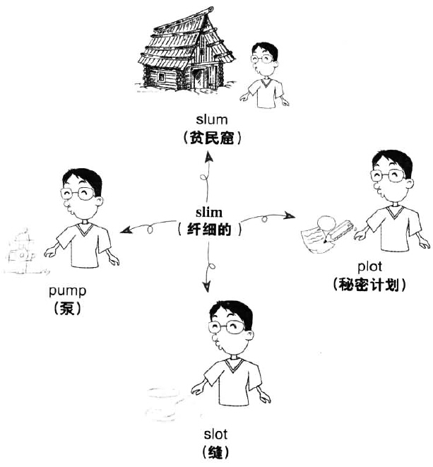 漫畫搞定六級詞匯 第177期