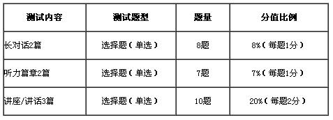 六級(jí)備考:固定搭配總結(jié)