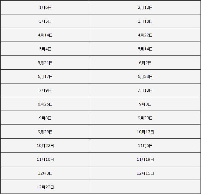 2017年GRE考試報(bào)名開始 官方公布最新考試時(shí)間
