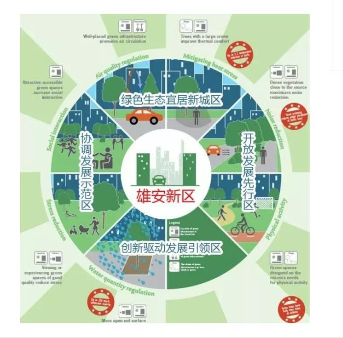 熱議：雄安新區(qū)，憑什么驚艷世界？