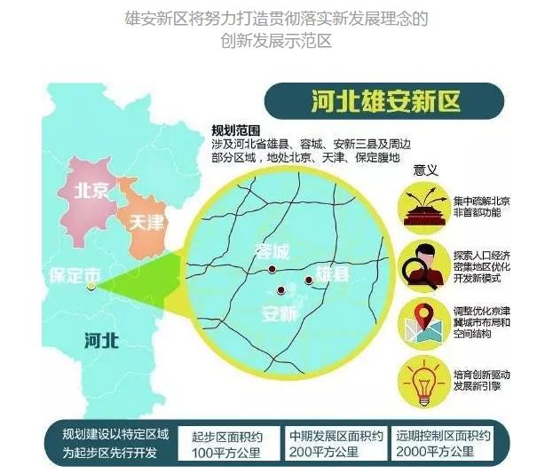 熱議：雄安新區(qū)，憑什么驚艷世界？