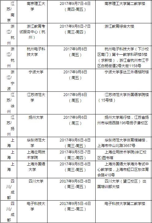 2017年9月9日雅思考試口語(yǔ)安排