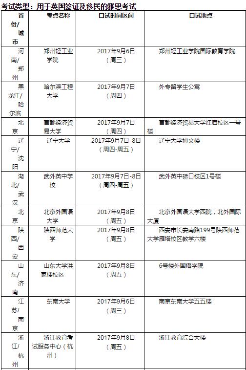 2017年9月9日雅思考試口語(yǔ)安排