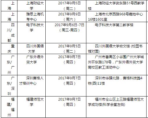 2017年9月9日雅思考試口語(yǔ)安排