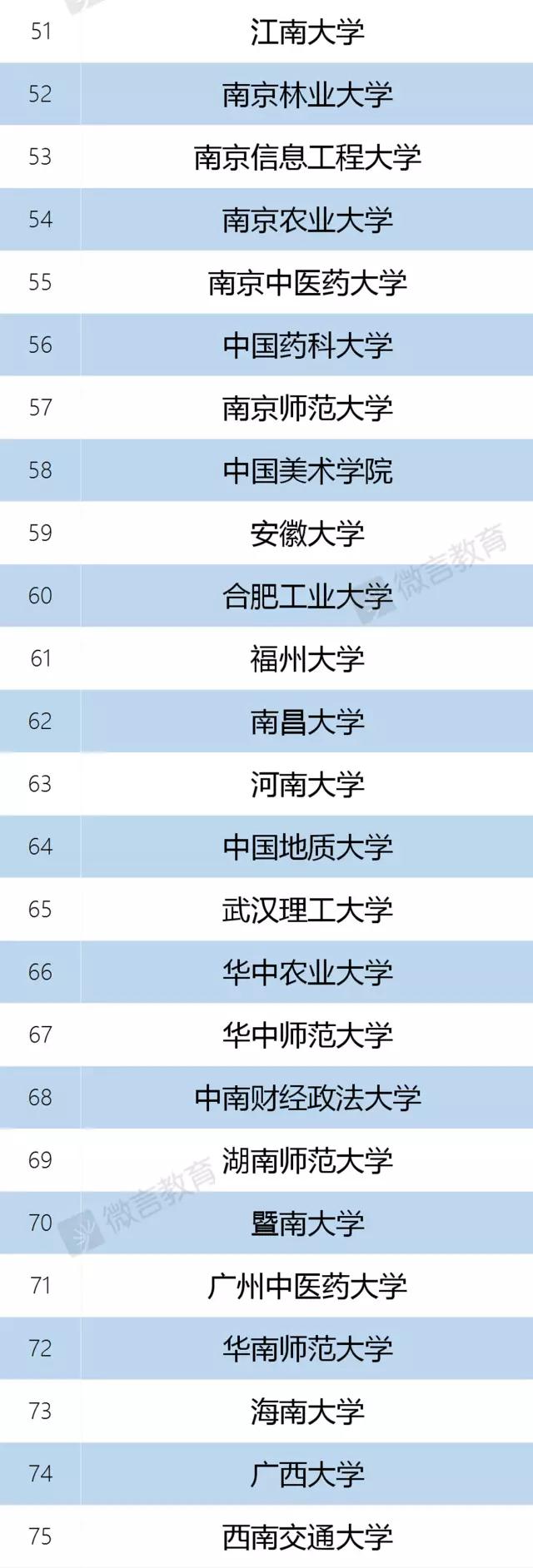 137所高校入選“雙一流”建設(shè)名單