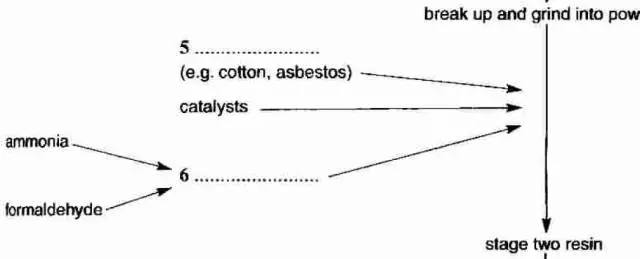 雅思閱讀猜詞的技巧圖2