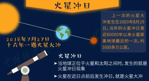 “超級藍血月”+月全食今晚現(xiàn)身！送你一份觀天攻略