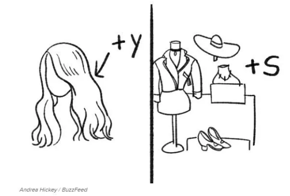 趣味游戲：根據(jù)圖中單詞聯(lián)想猜明星的名字，你能猜出幾個？