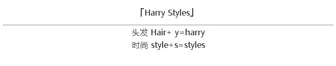 趣味游戲：根據(jù)圖中單詞聯(lián)想猜明星的名字，你能猜出幾個？