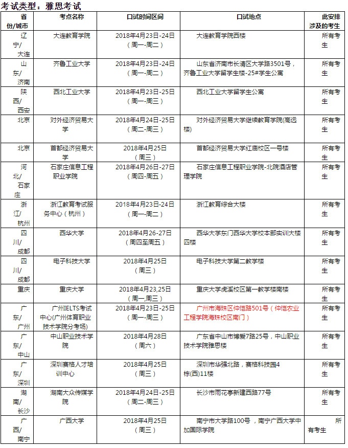 2018年4月26日雅思口語考試安排