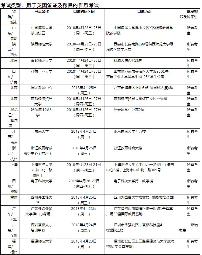 2018年4月26日雅思口語考試安排
