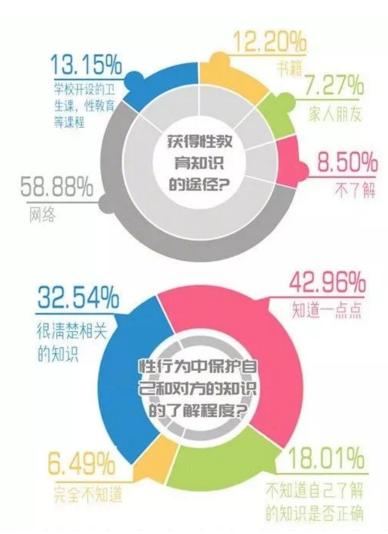 你單身的原因找到了！調查：七成人不愿將就，半數(shù)男生看臉
