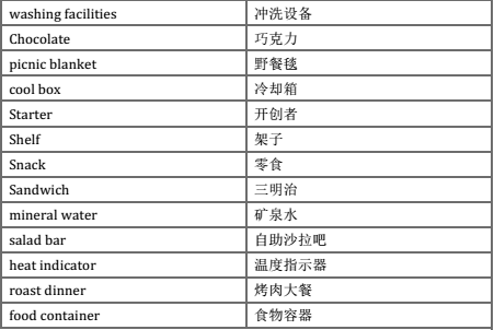 雅思聽力課外活動場景詞匯：part6
