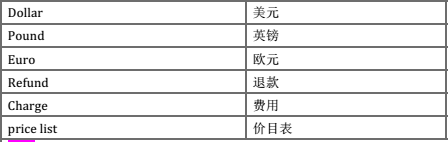 雅思聽力銀行購物場景詞匯：part1