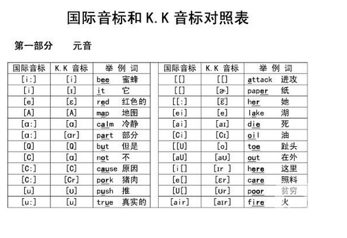 英語音標(biāo)