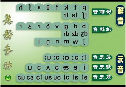 英語(yǔ)的48個(gè)音標(biāo)有哪些?