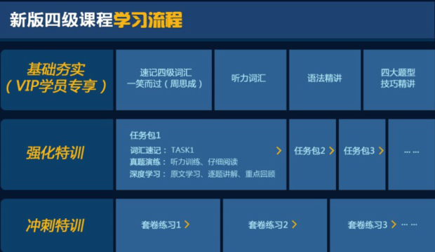 英語四級學(xué)習(xí)軟件