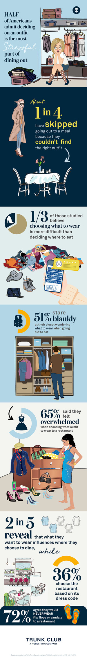 吃飯不難，穿啥才難