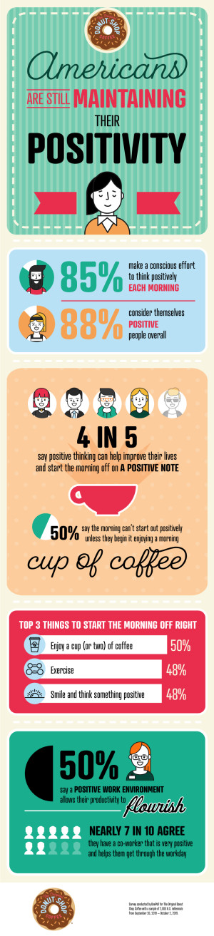 你是如何開啟自己積極的一天的？