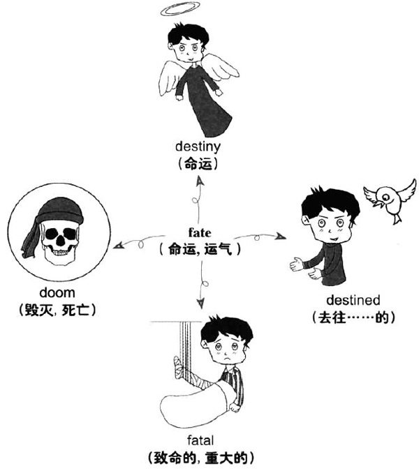 大學(xué)英語六級詞匯看圖記憶：fate