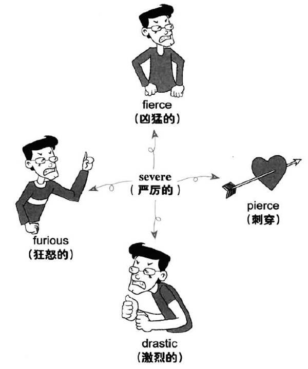 大學(xué)英語六級詞匯看圖記憶：severs